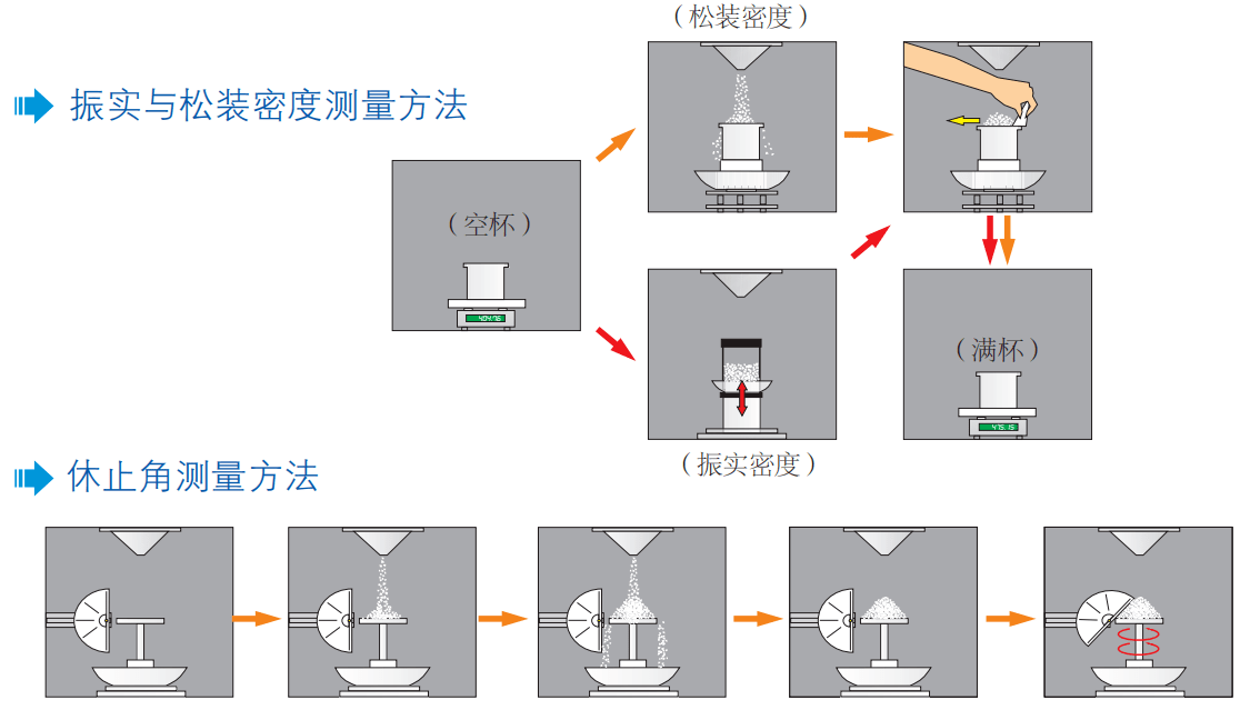 智能粉體特性測(cè)試儀BT-1001用于鋰電池正負(fù)極材料粉體特性檢測(cè)